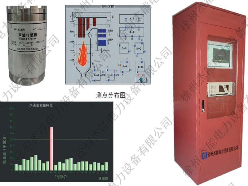 Boiler Tube Leakage Monitoring System of Jianbi Power Plant of National Energy Group